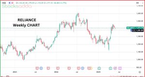 Reliance Industries