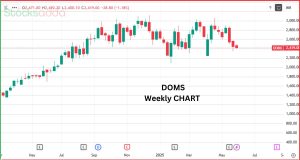Doms Industries