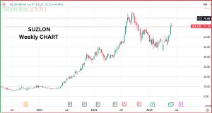 Suzlon Energy