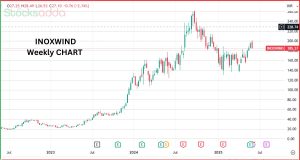 Suzlon Energy