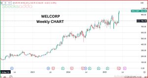 Welspun Corporation