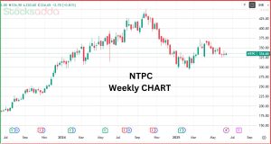 NTPC