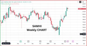 Samhi Hotels