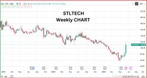 Sterlite Tech