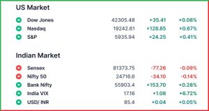 Pre Market 3 June 