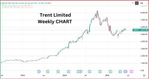 Trent Limited