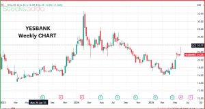 Yes Bank