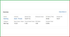 Yes Bank