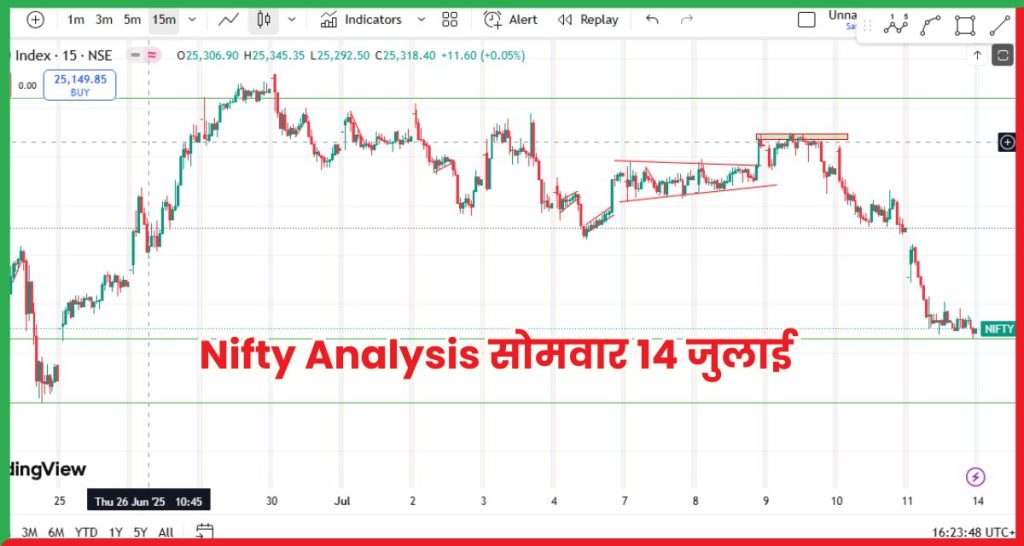 Nifty Analysis