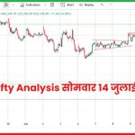 Nifty Analysis