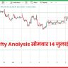 Nifty Analysis