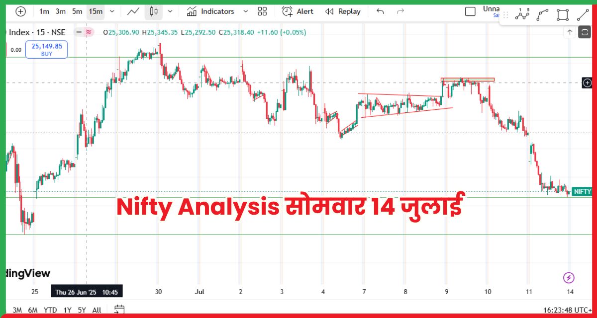 Nifty Analysis