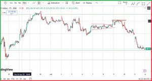 Nifty Analysis