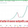 फार्मा स्टॉक आयुष वेलनेस लिमिटेड