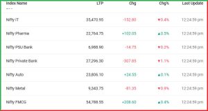 Nifty 50 Live Updates 28 July