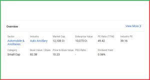 Gabriel India Ltd