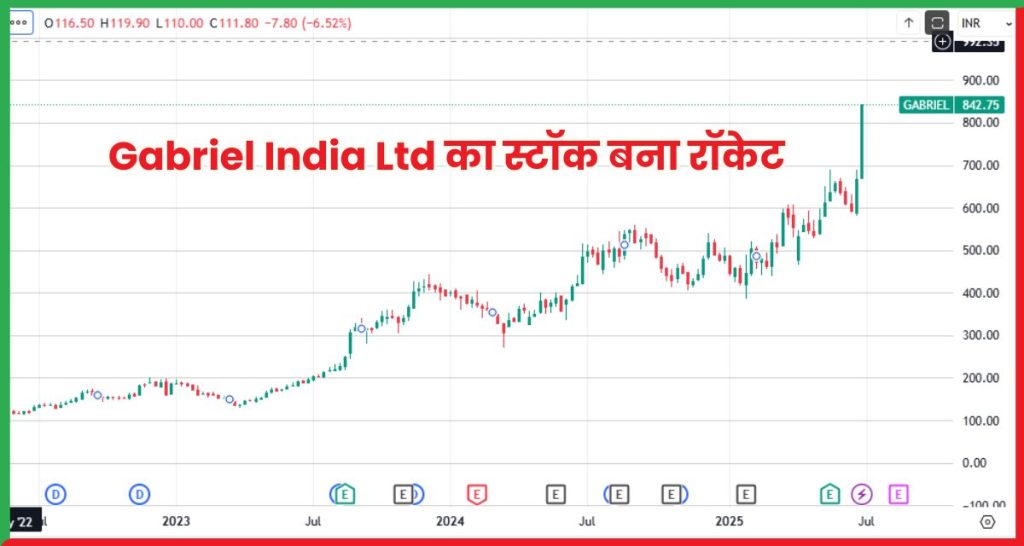 Gabriel India Ltd