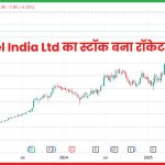 Gabriel India Ltd