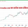 Gabriel India Ltd