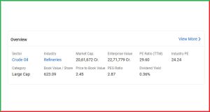 Reliance Industries