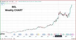 Bharat Electronics