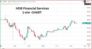 HDB Financial Services