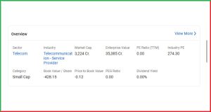 MTNL