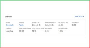 Asian Paints