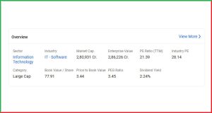 Wipro