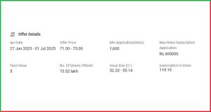 Neetu Yoshi Share Listing IPO