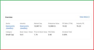 PC Jeweller Share Analysis