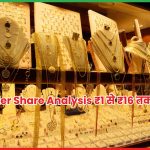 PC Jeweller Share Analysis