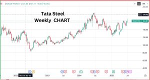 Tata Steel