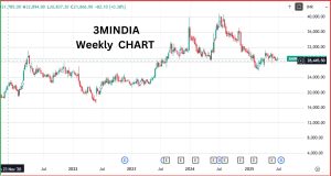 3M India