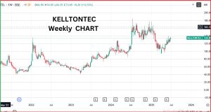 Kelton Tech Solutions Share News