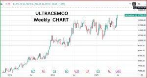 UltraTech Cement CCI जांच