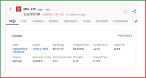 MRF Share Price Crash