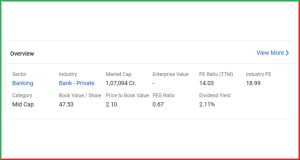 IDBI Bank