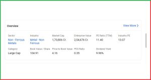 Vedanta Share