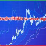 रिलायंस इंडस्ट्रीज लिमिटेड 