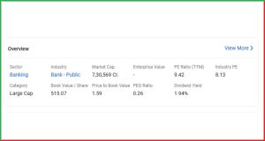 स्टेट बैंक ऑफ इंडिया QIP Update