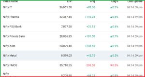  Post Market Analysis 23 जुलाई 2025