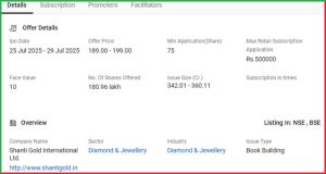 Shanti Gold International IPO
