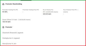 Shanti Gold International IPO Highlights