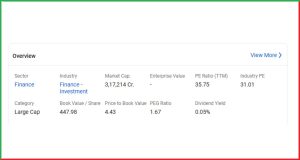 Bajaj Finserv