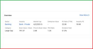 Kotak Mahindra Bank Results