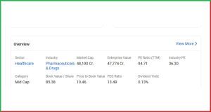 Laurus Labs Ltd