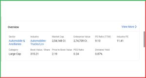 Tata Motors