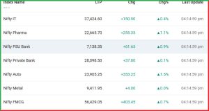 Post Market Analysis 15 July