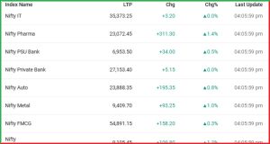 29 July Report